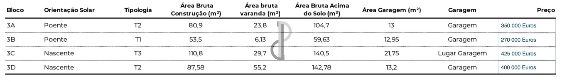 Apartamento T1 para Venda em Pedrouços