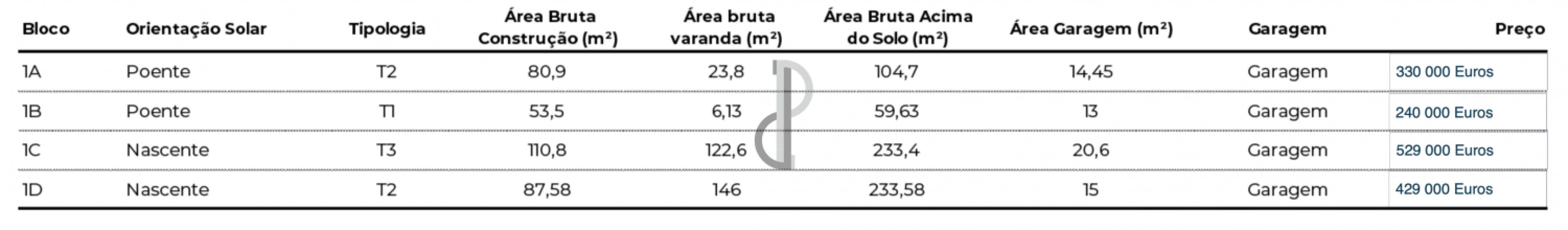 Apartamento T1 para Venda em Pedrouços Foto 23