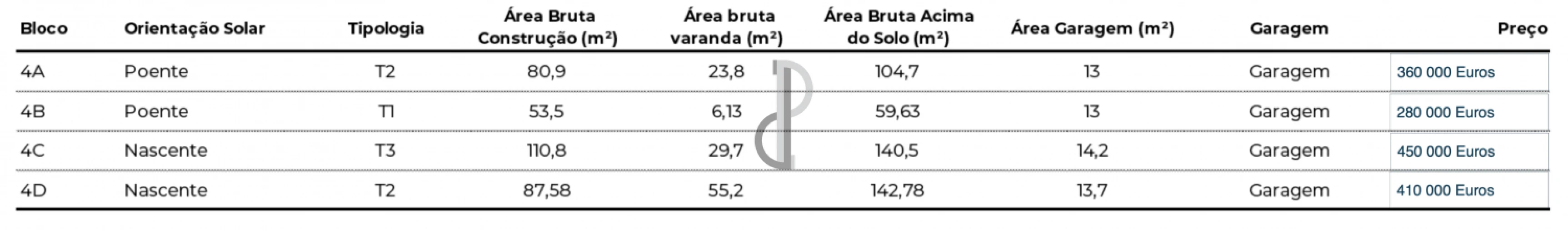 Apartamento T2 para Venda em Pedrouços Foto 26