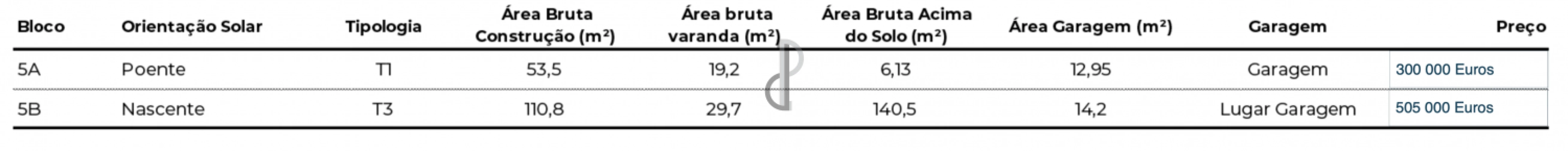 Apartamento T3 para Venda em Pedrouços Foto 27