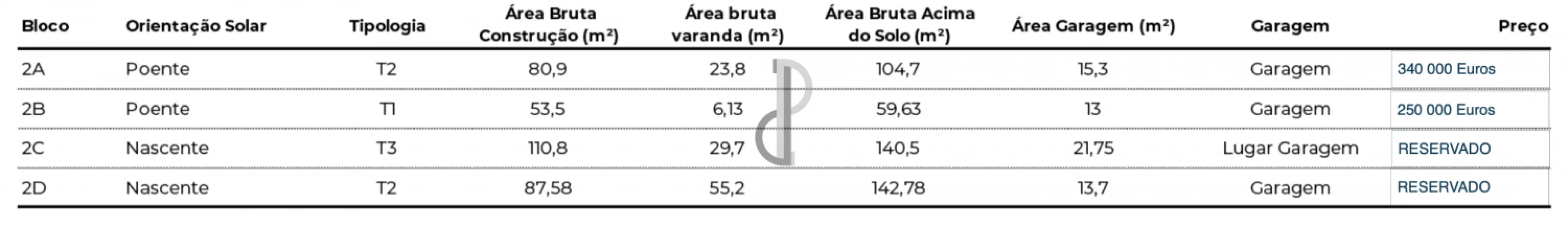 Apartamento T3 para Venda em Pedrouços Foto 24