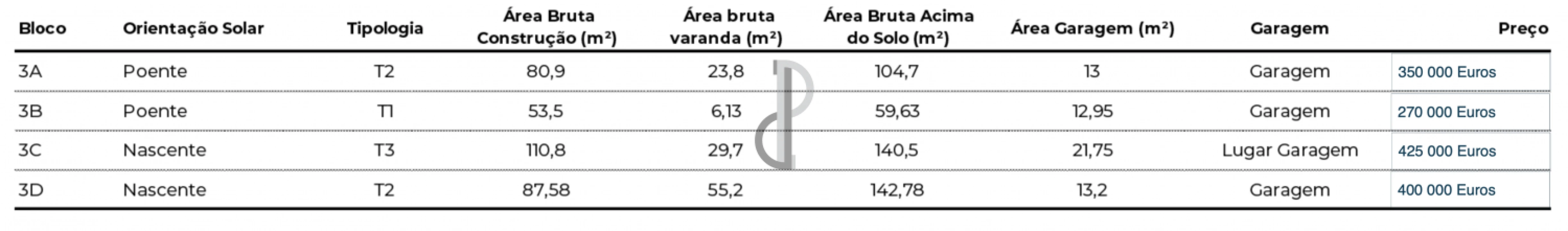 Apartamento T3 para Venda em Pedrouços Foto 25