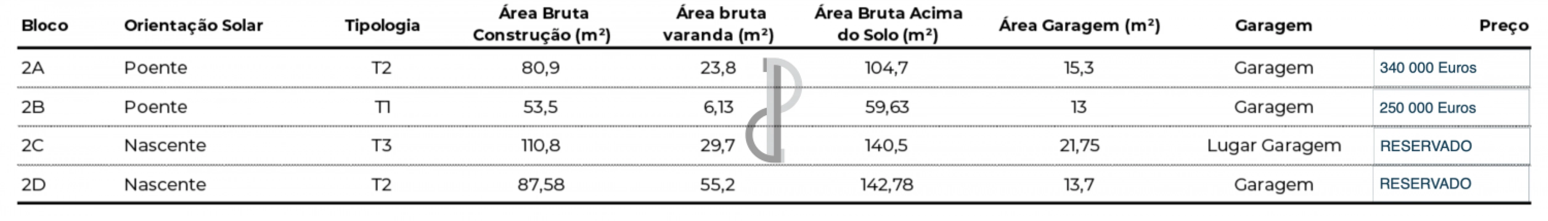 Apartamento T3 para Venda em Pedrouços Foto 24