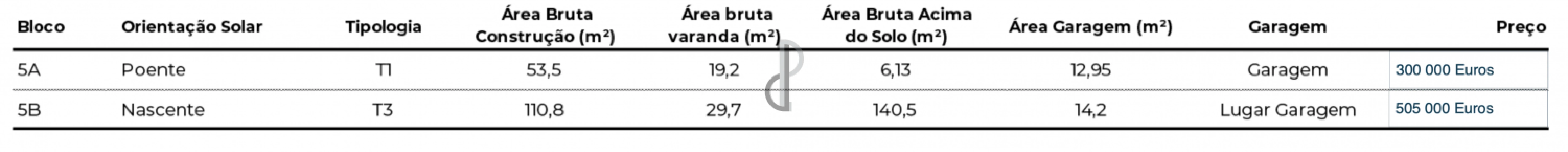Apartamento T4 para Venda em Pedrouços Foto 27