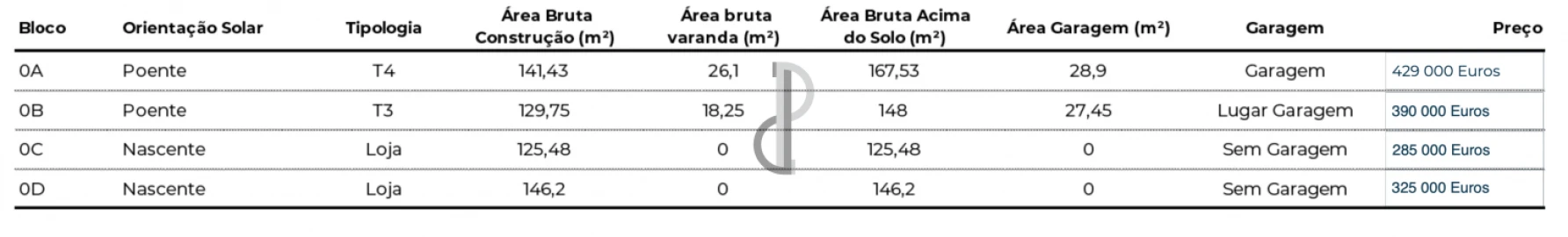 Apartamento T0 para Venda em Pedrouços
