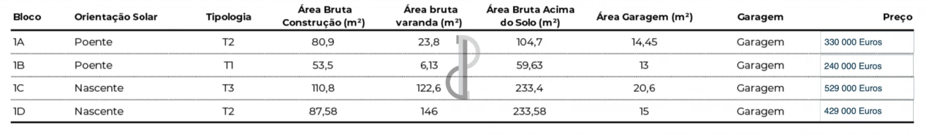 Apartamento T0 para Venda em Pedrouços