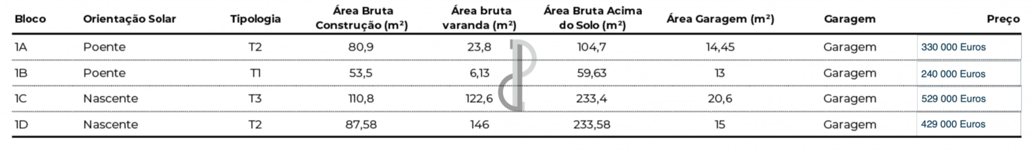 Apartamento T0 para Venda em Pedrouços Foto 23