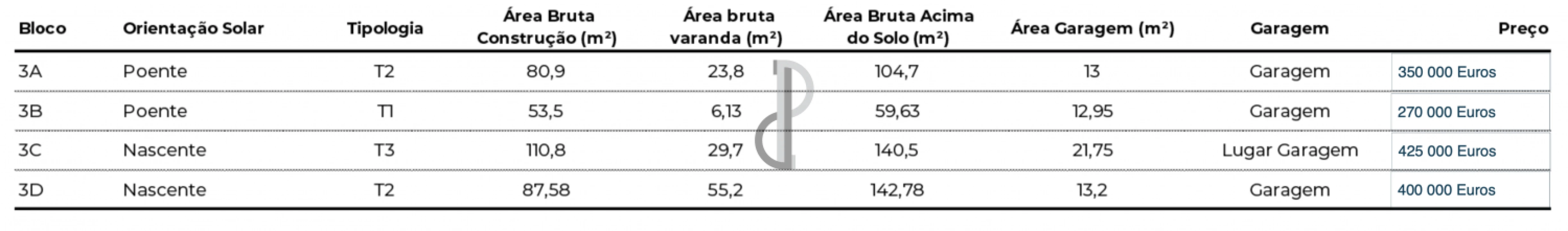 Apartamento T0 para Venda em Pedrouços Foto 25
