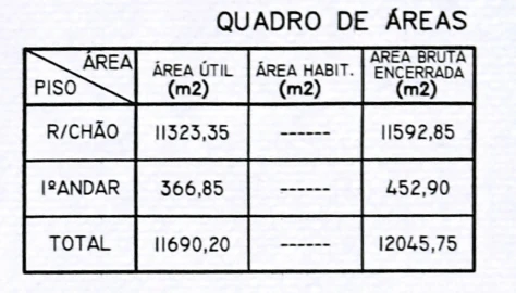 Loja para Venda em Torres Novas (Santa Maria, Salvador e Santiago)