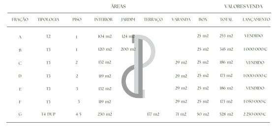 Apartamento T3 para Venda em Lordelo do Ouro e Massarelos
