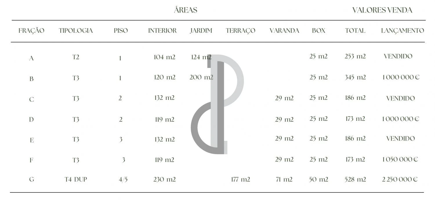 Apartamento T3 para Venda em Lordelo do Ouro e Massarelos Foto 11