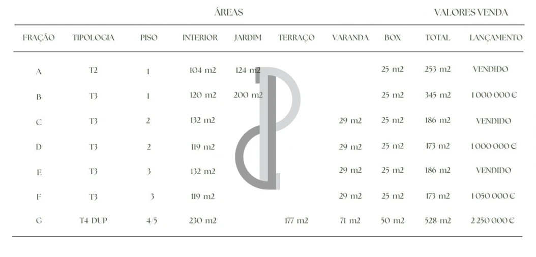 Apartamento T3 para Venda em Lordelo do Ouro e Massarelos Foto 11