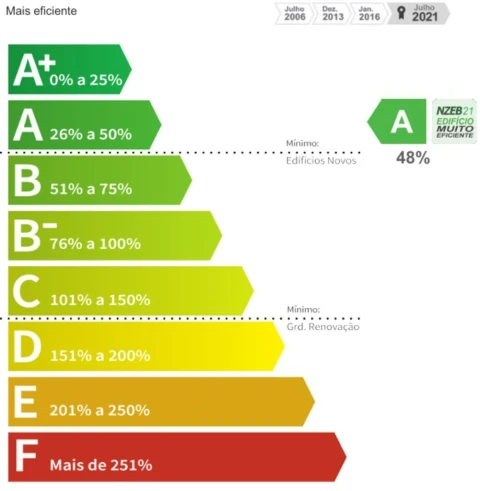 Moradia T3 para Venda em Darque