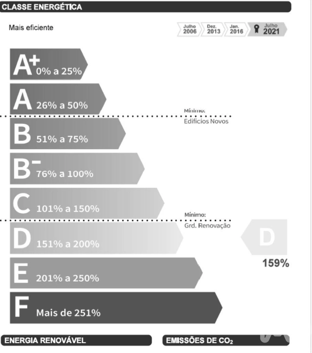 Apartamento T2 para Venda em Quarteira Foto 17