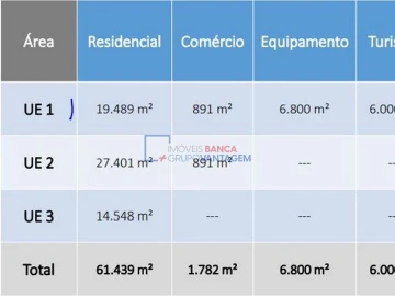 Terreno P/ Prédio para Venda em Tavira (Santa Maria e Santiago)