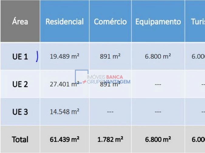 Terreno P/ Prédio para Venda em Tavira (Santa Maria e Santiago) Foto 7