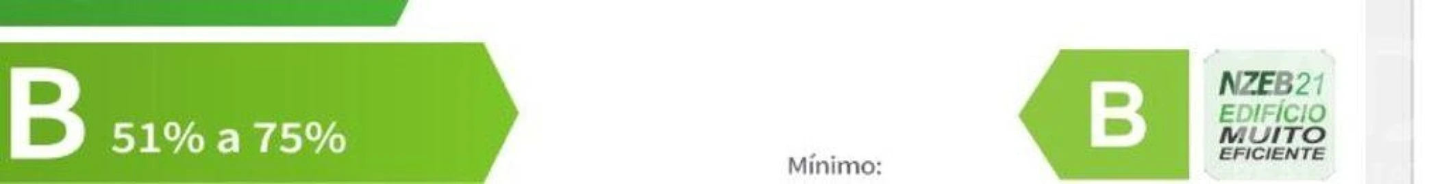 Loja para Venda em Rio Tinto