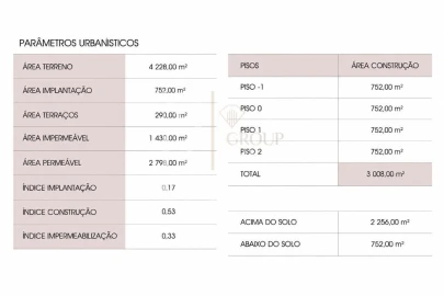 Terreno para Venda em Matosinhos e Leça da Palmeira