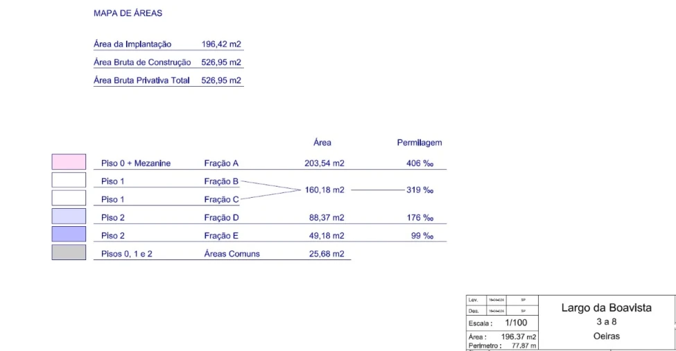 Prédio para Venda em Oeiras e São Julião da Barra, Paço de Arcos e Caxias Foto 71