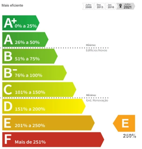 Moradia T3 para Venda em Torre e Vila Mou