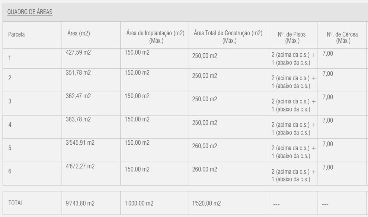 Terreno para Venda em Tornada e Salir do Porto Foto 8