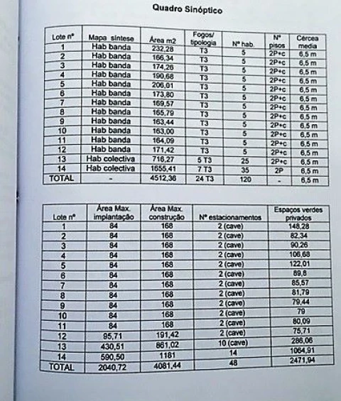 Terreno para Venda em Algoz e Tunes