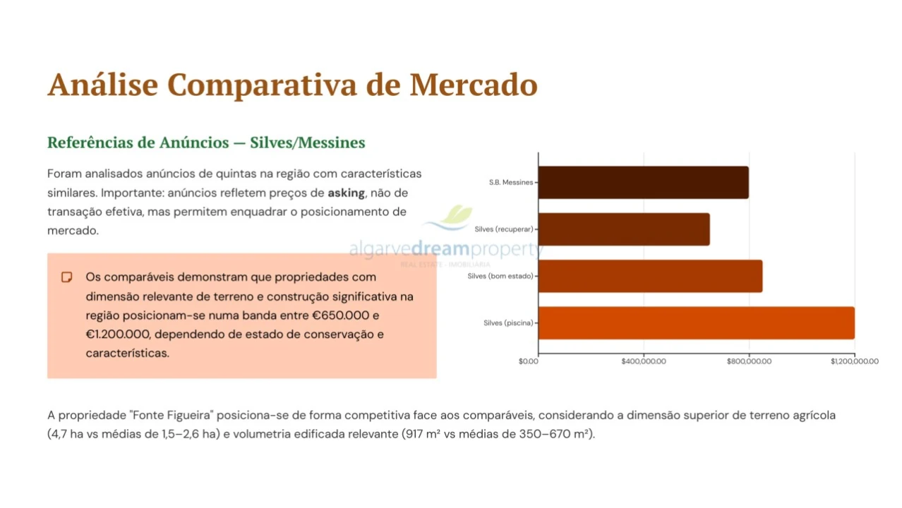 Quinta T5 para Venda em São Bartolomeu de Messines Foto 35