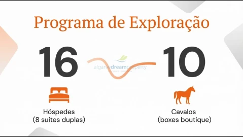 Quinta T5 para Venda em São Bartolomeu de Messines