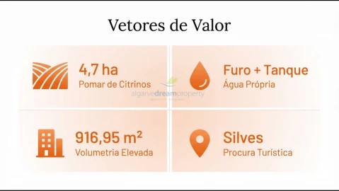 Quinta T5 para Venda em São Bartolomeu de Messines