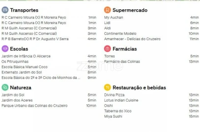 Negócio para Venda em Odivelas