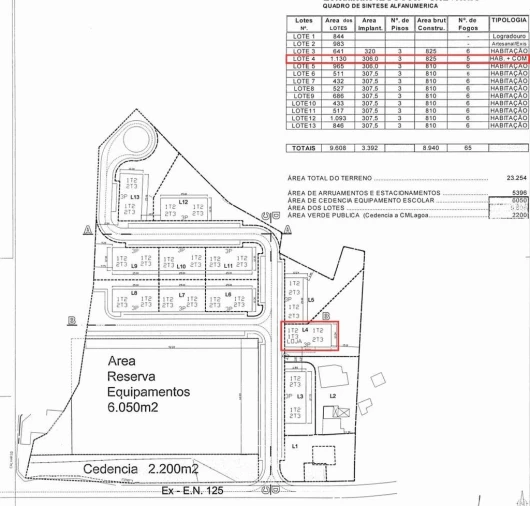 Terreno para Venda em Estômbar e Parchal Foto 9