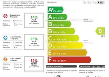 Apartamento T3 para Venda em São Pedro