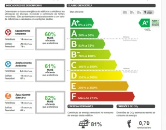 Moradia T4 para Venda em Fernao Ferro