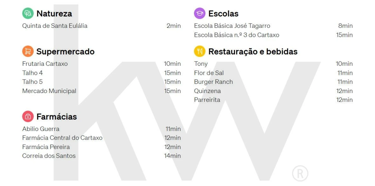Apartamento T3 para Venda em Cartaxo e Vale da Pinta Foto 21