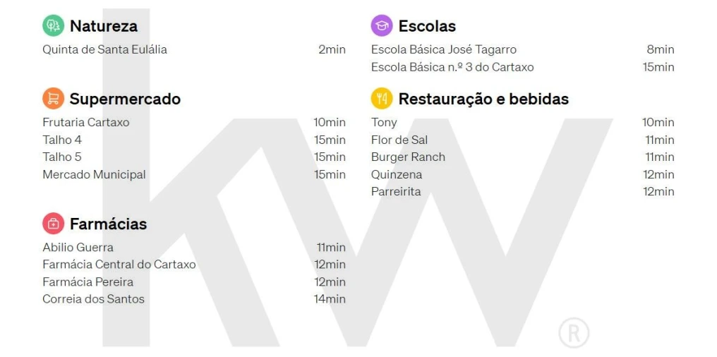 Apartamento T3 para Venda em Cartaxo e Vale da Pinta Foto 21
