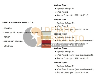 Terreno para Venda em Quinta do Conde