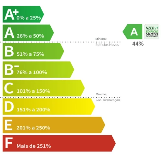 Moradia T3 para Venda em Cardielos e Serreleis Foto 6
