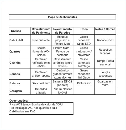 Moradia T3 para Venda em Miragaia e Marteleira