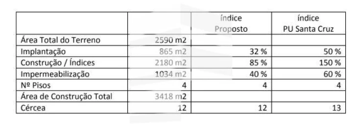 Terreno P/ Prédio para Venda em Santa Cruz