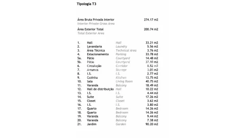 Moradia T3 para Venda em Arcozelo