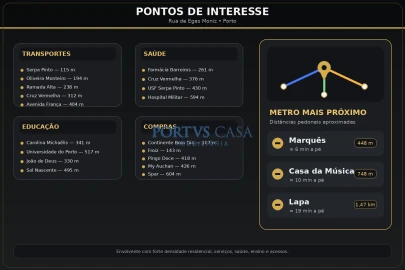Loja para Trespasse em Cedofeita, Santo Ildefonso, Sé, Miragaia, São Nicolau e Vitória