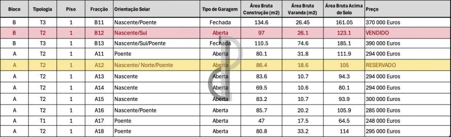 Apartamento T1 para Venda em Oliveira do Douro