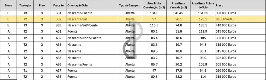 Apartamento T1 para Venda em Oliveira do Douro