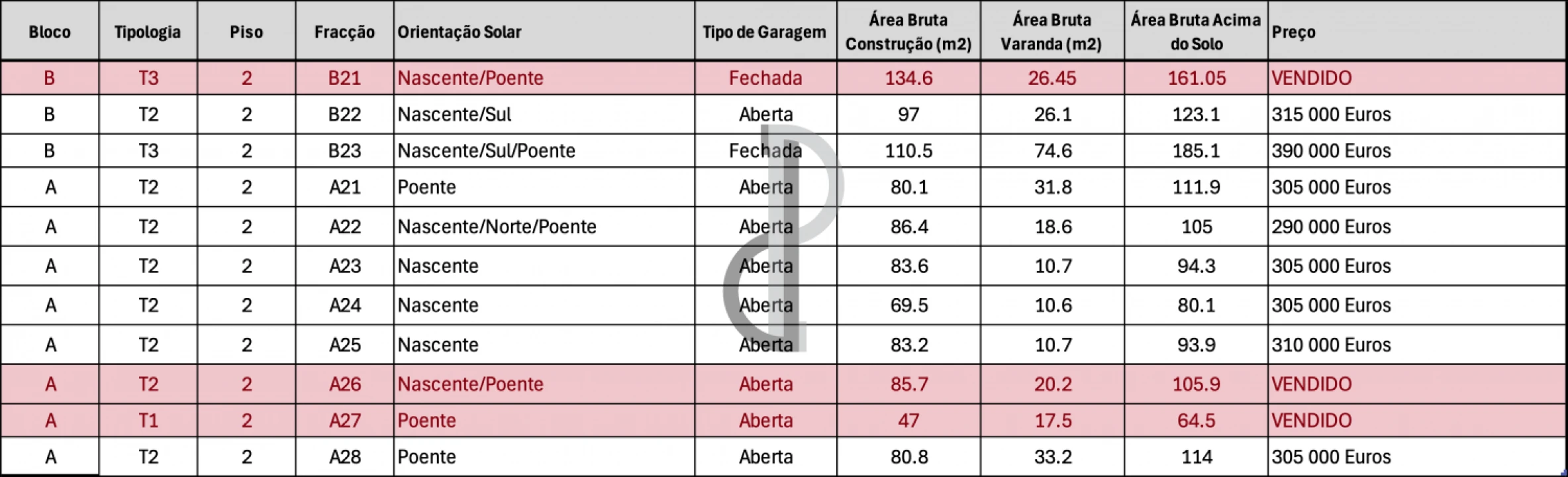 Apartamento T1 para Venda em Oliveira do Douro Foto 15