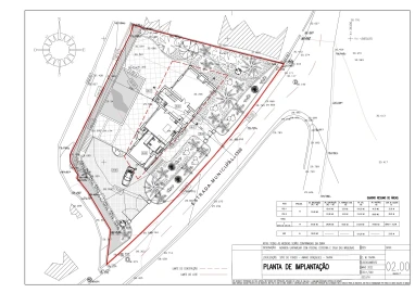Terreno para Venda em Conceição e Cabanas de Tavira