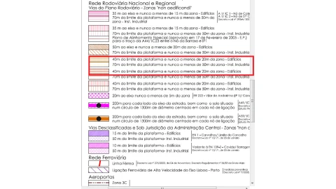 Terreno para Venda em Pedroso e Seixezelo