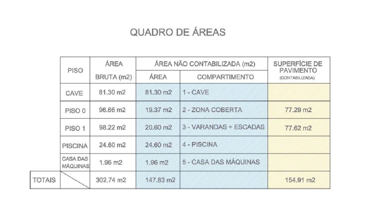 Terreno para Venda em Alcabideche Planta 5