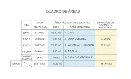 Terreno para Venda em Alcabideche