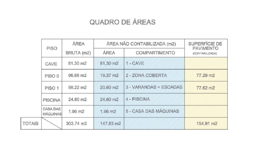 Terreno para Venda em Alcabideche Planta 5