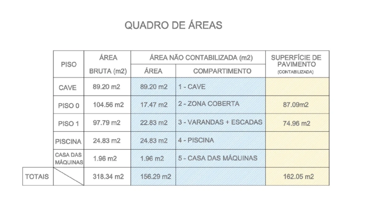 Terreno para Venda em Alcabideche Planta 5